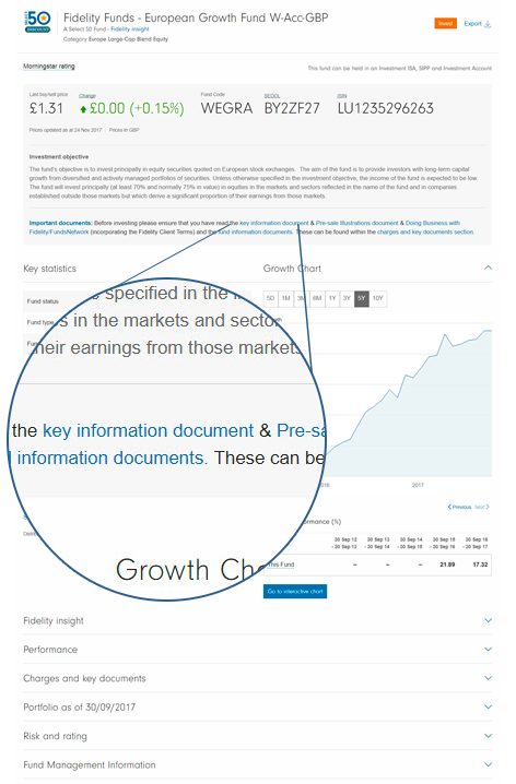 Fidelity Funds  Mutual Funds from Fidelity Investments